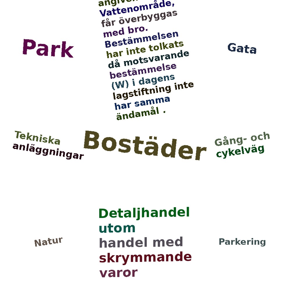 Ordmoln