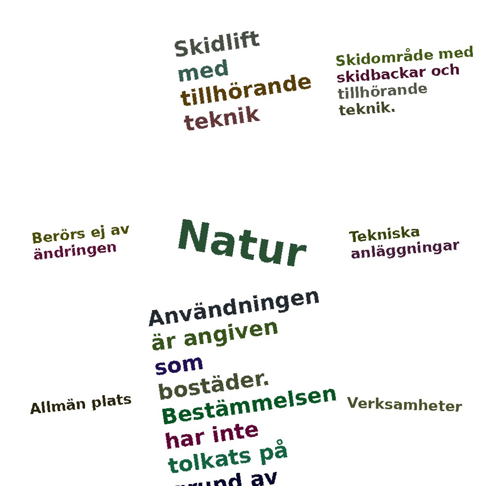 Ordmoln