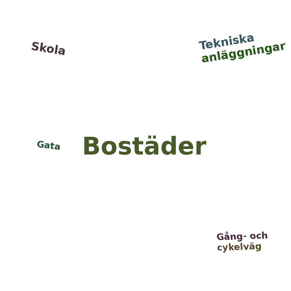 Ordmoln