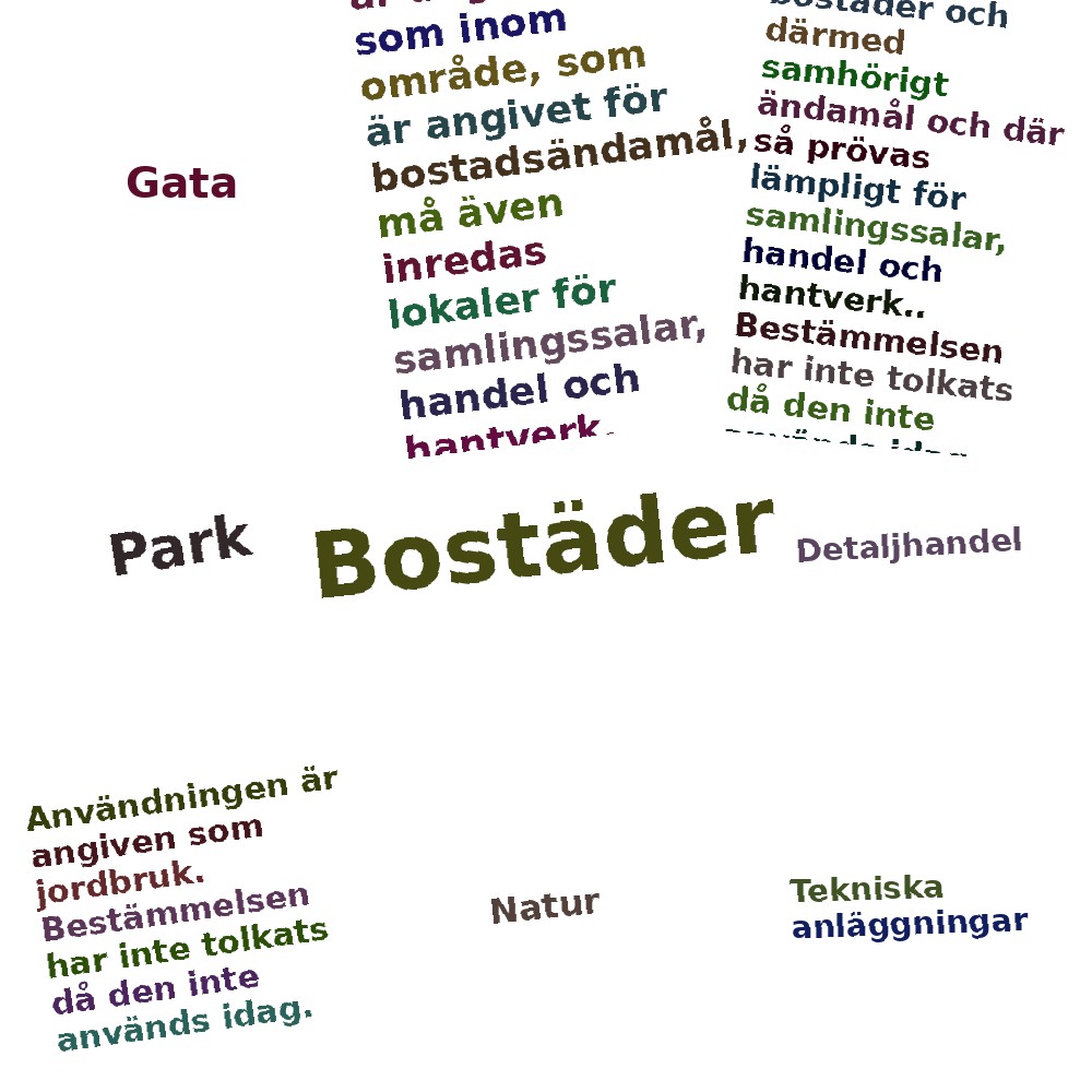 Ordmoln