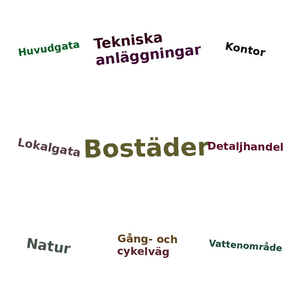 Ordmoln