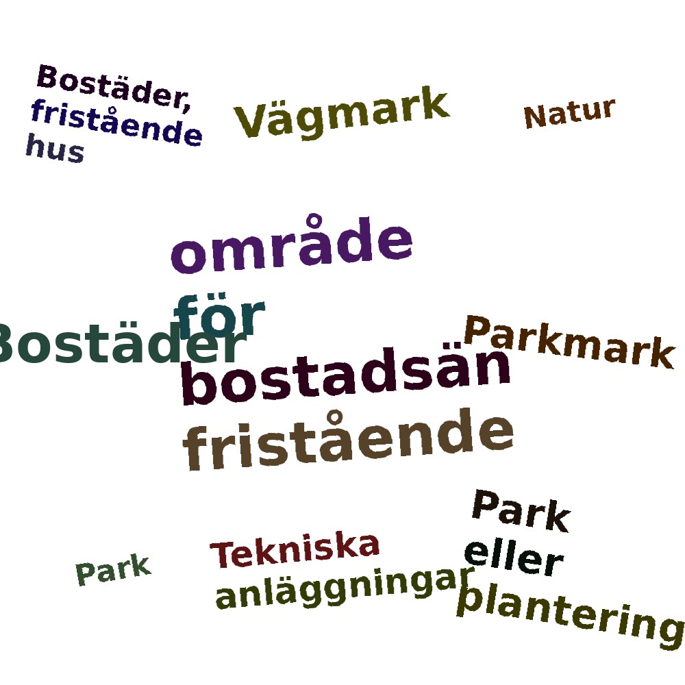 Ordmoln