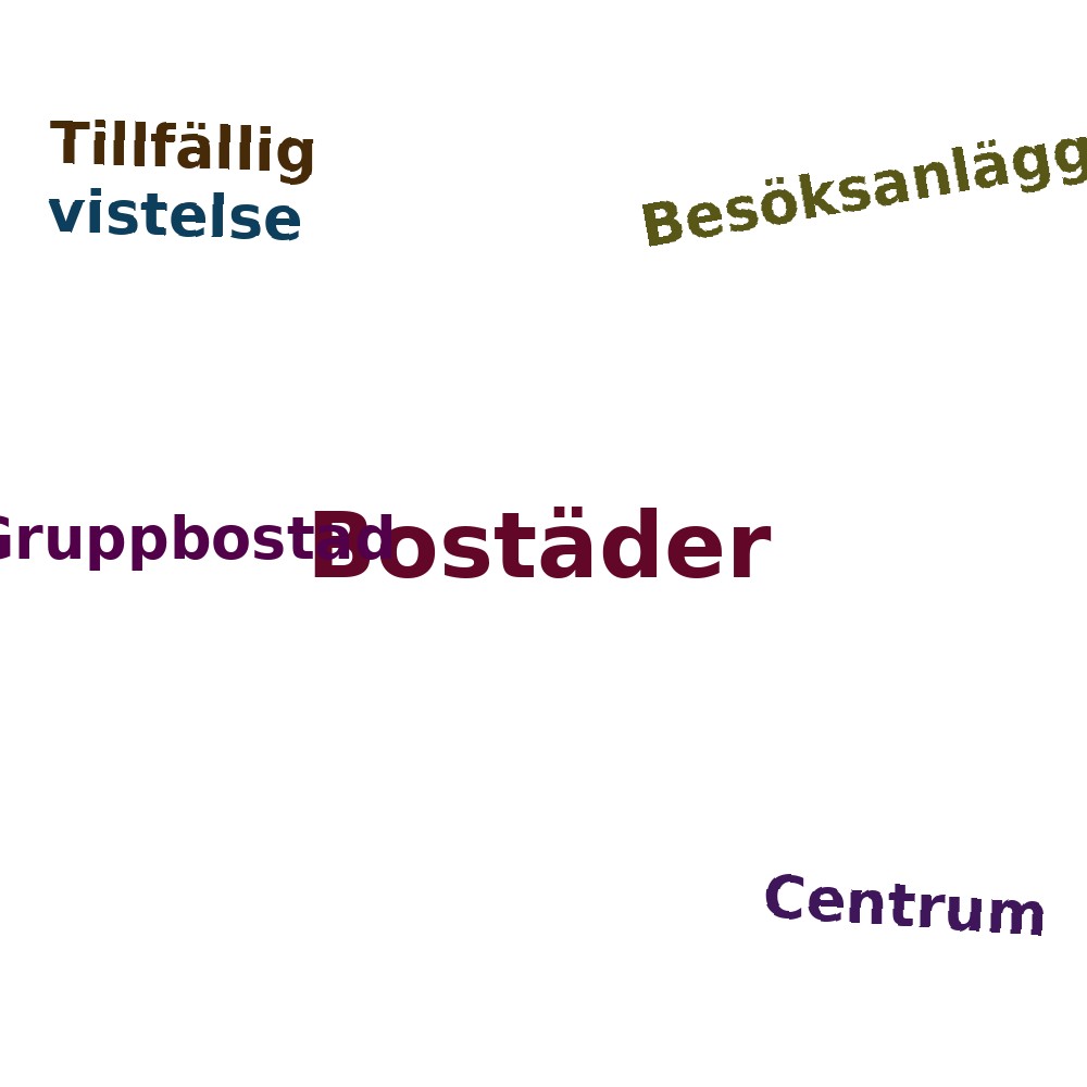 Ordmoln