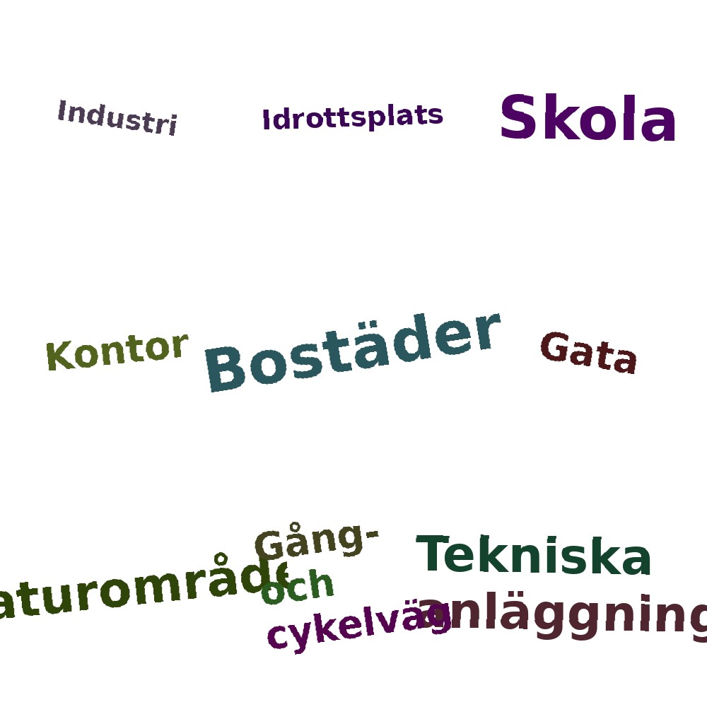 Ordmoln