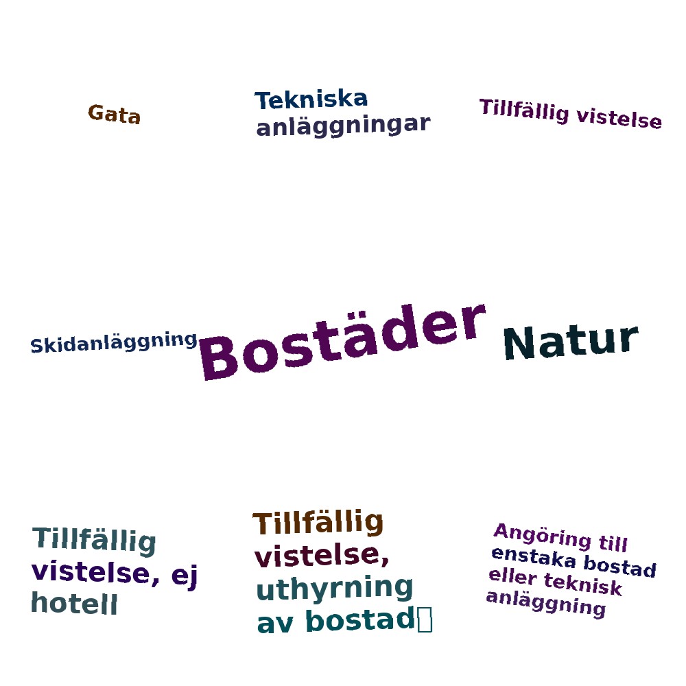 Ordmoln