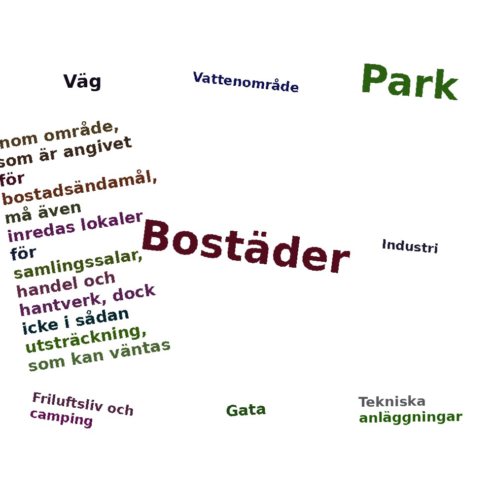 Ordmoln