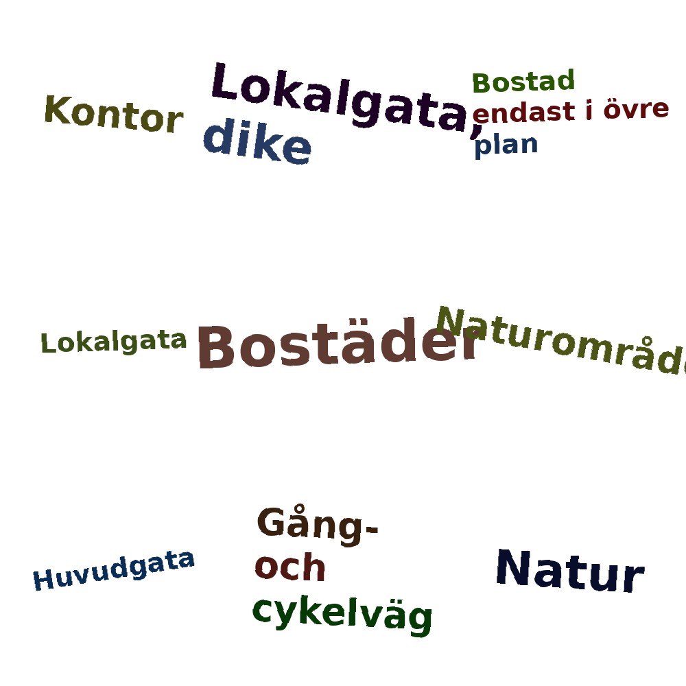 Ordmoln