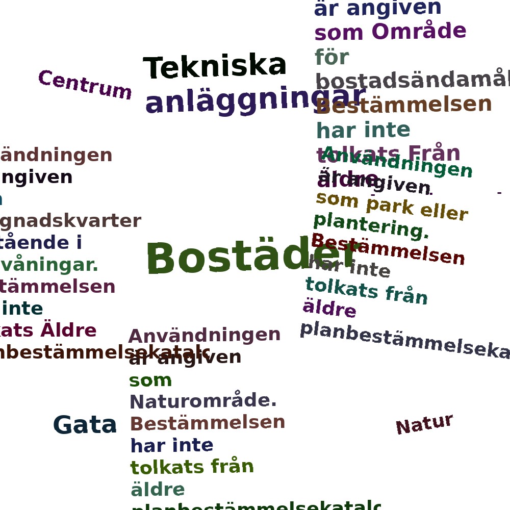 Ordmoln
