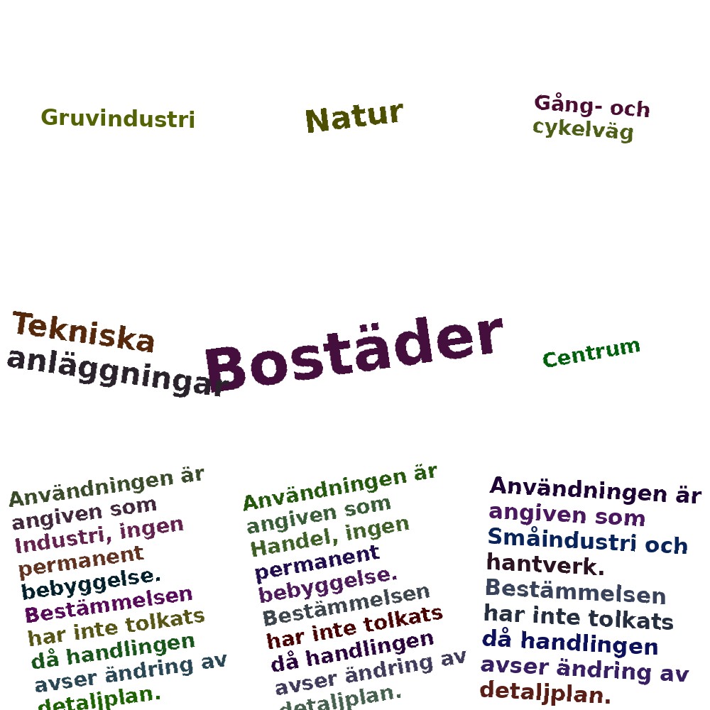 Ordmoln