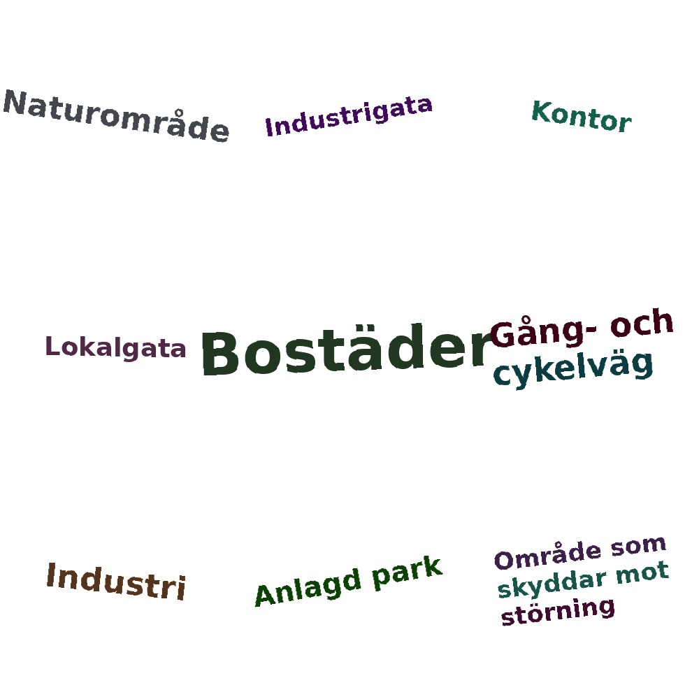 Ordmoln