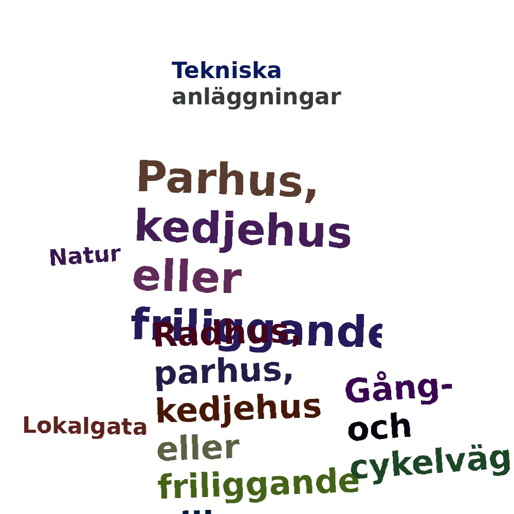 Ordmoln