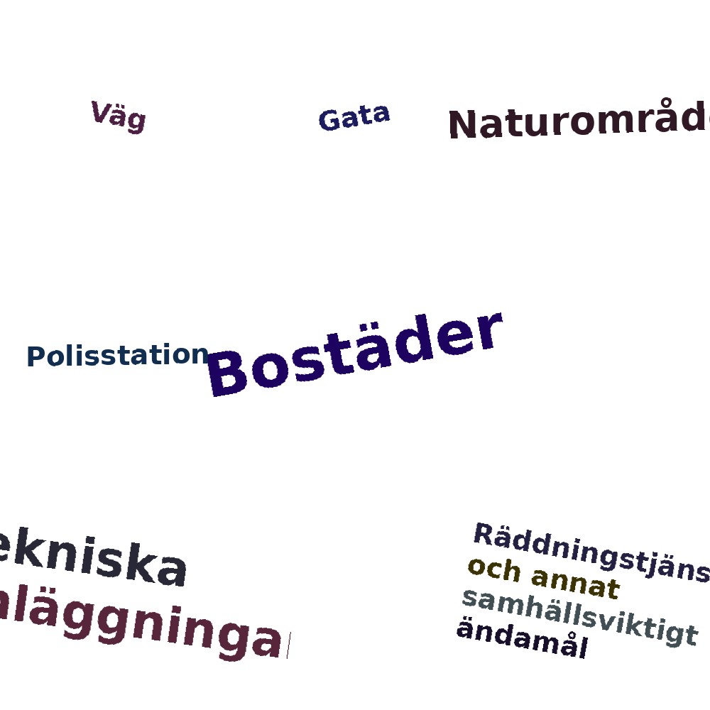 Ordmoln