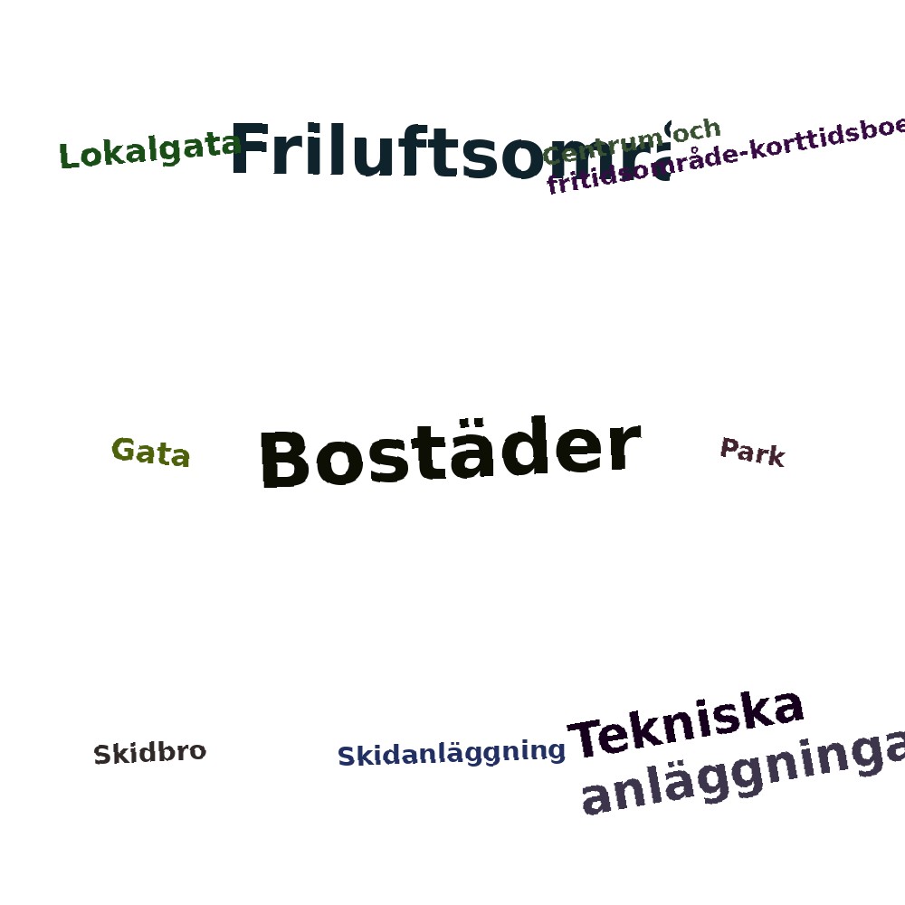 Ordmoln