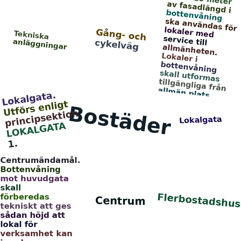 Ordmoln