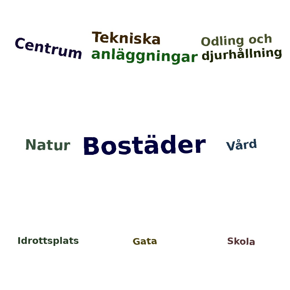 Ordmoln