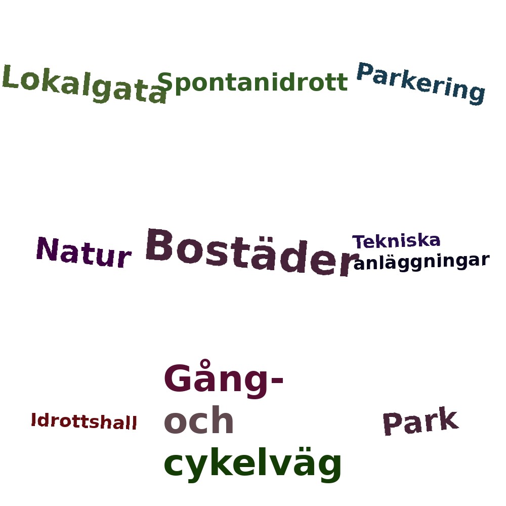 Ordmoln