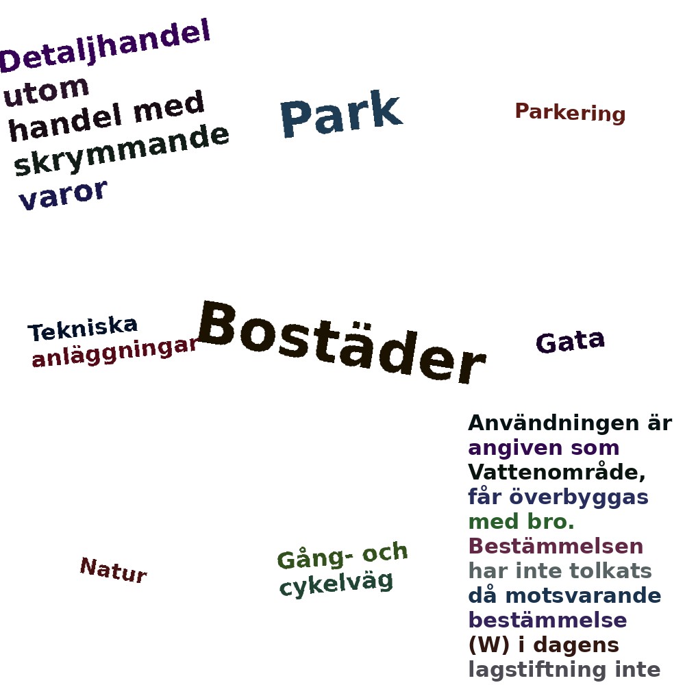 Ordmoln