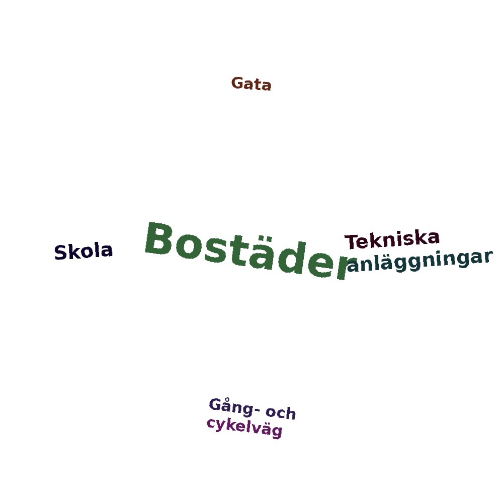Ordmoln