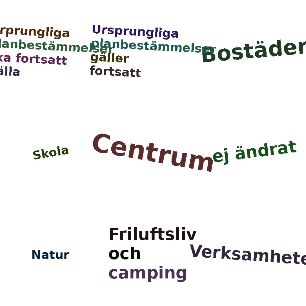 Ordmoln