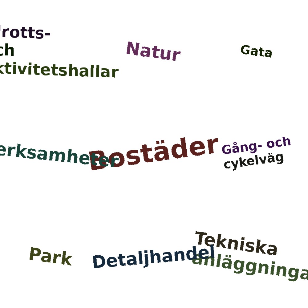 Ordmoln