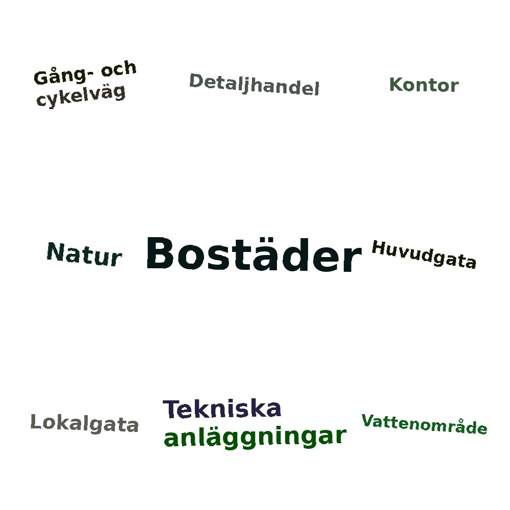 Ordmoln
