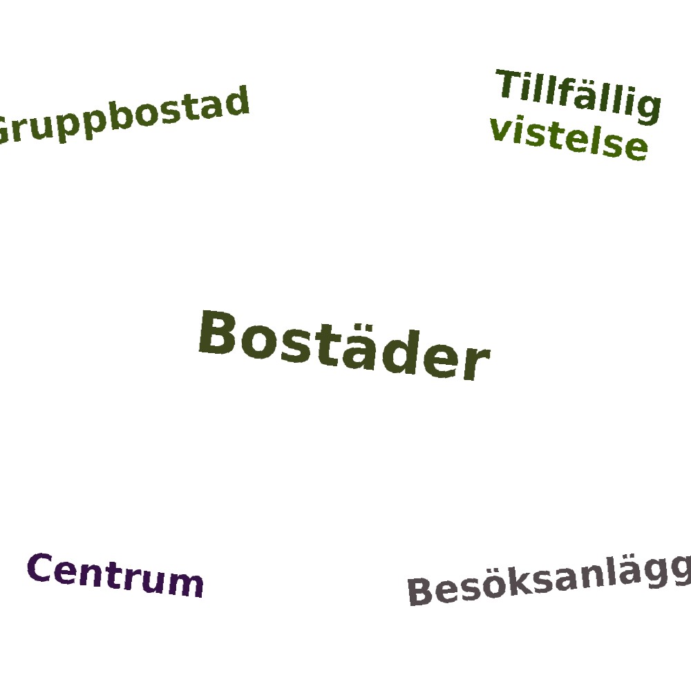 Ordmoln