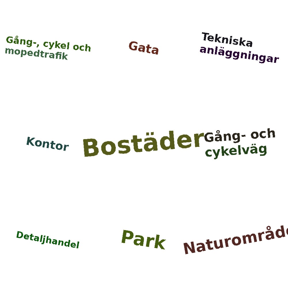 Ordmoln