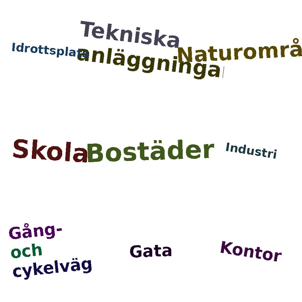Ordmoln