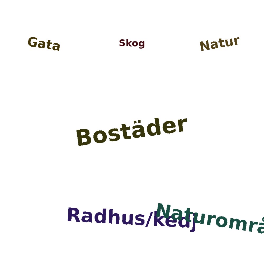 Ordmoln