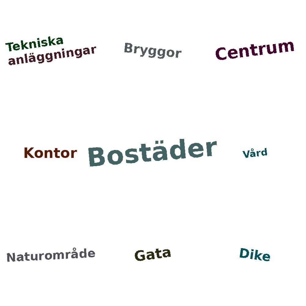 Ordmoln