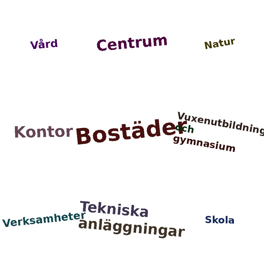 Ordmoln