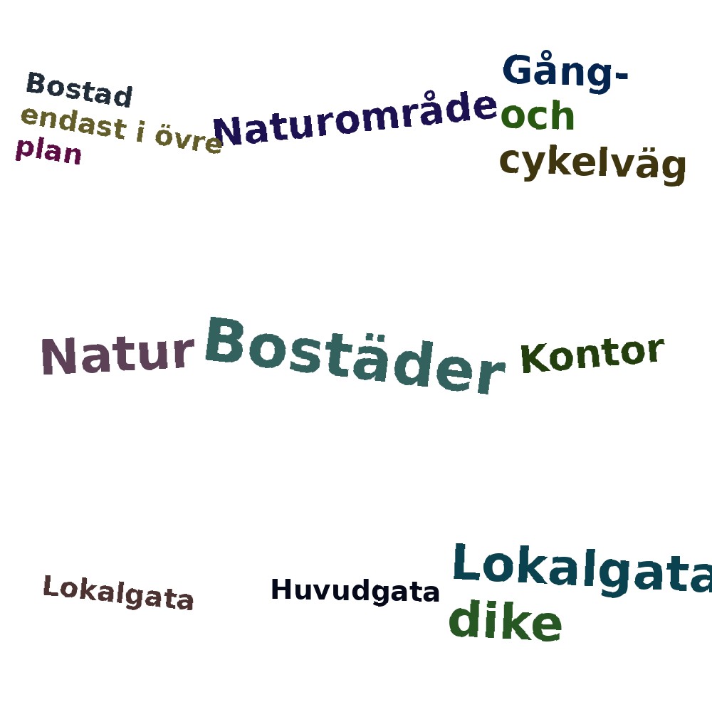 Ordmoln