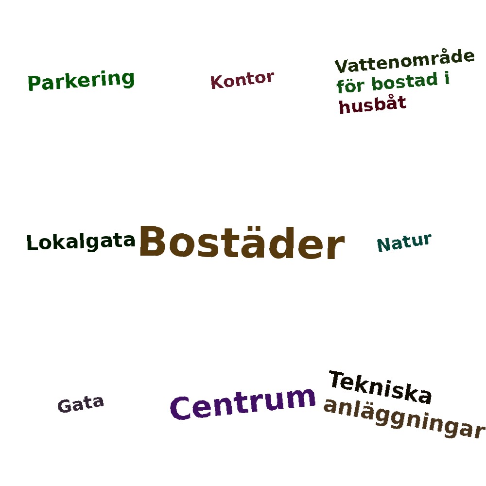 Ordmoln