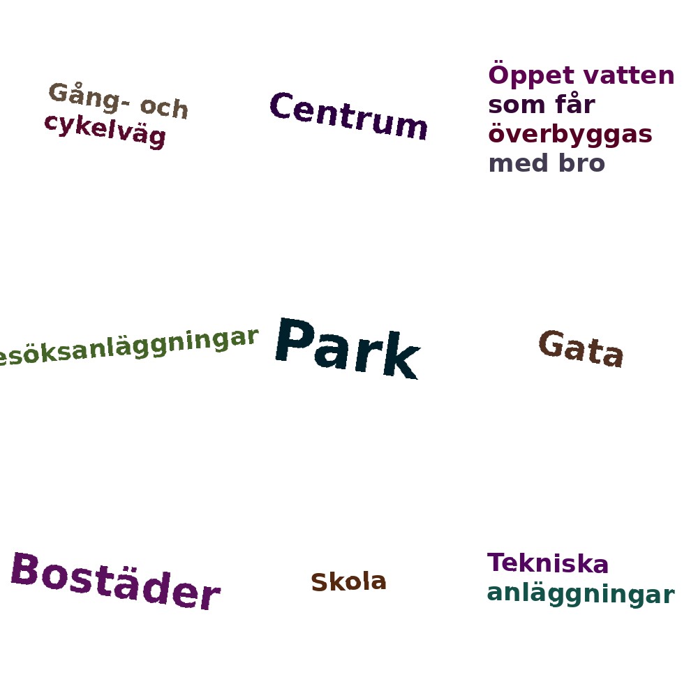 Ordmoln