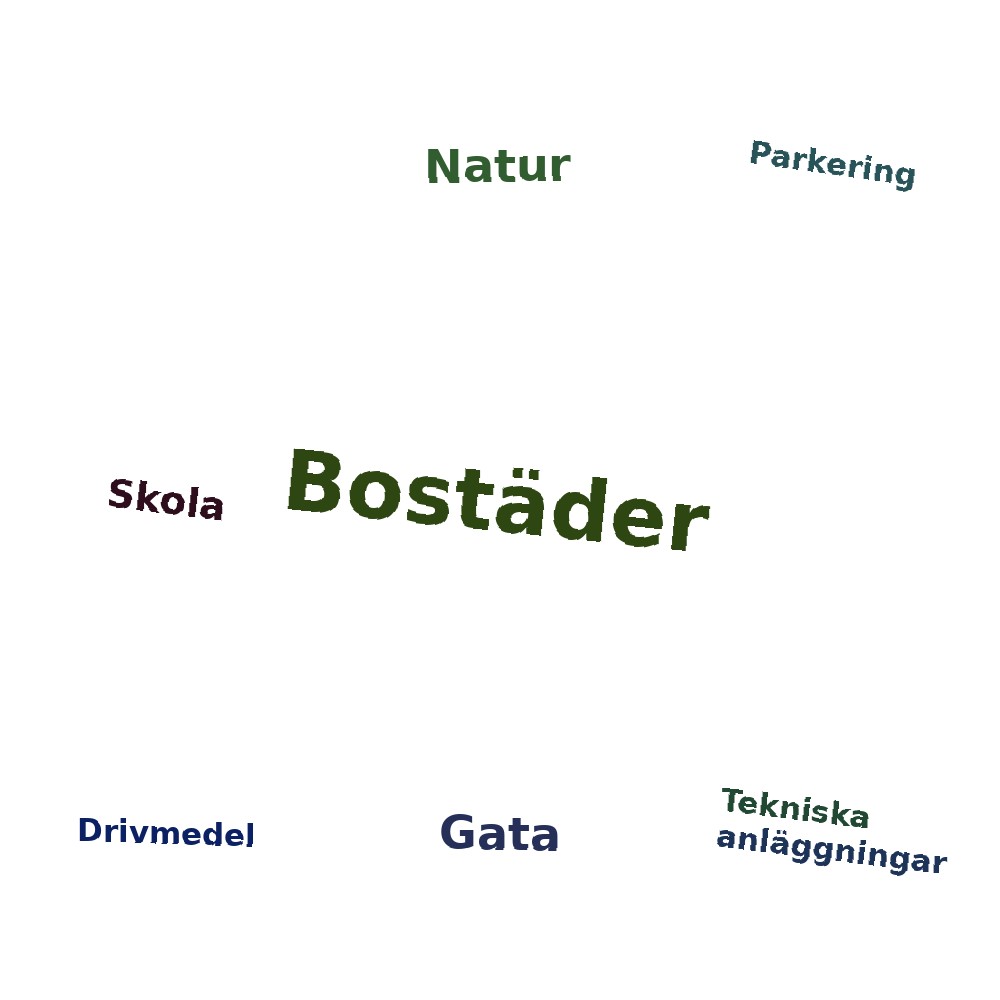 Ordmoln