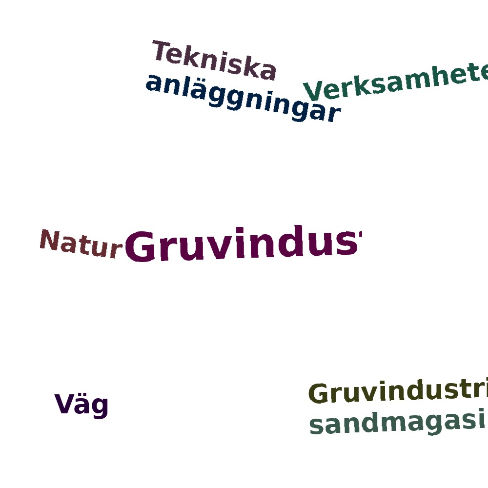 Ordmoln