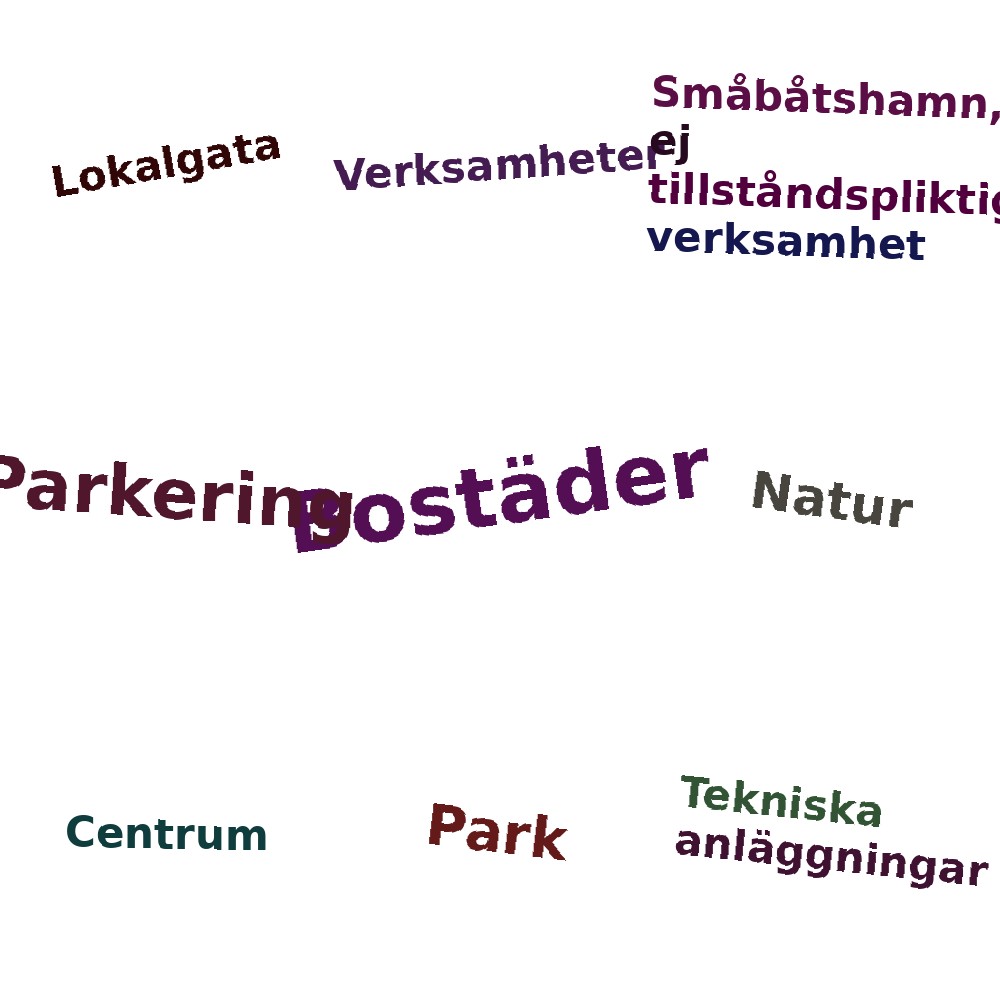 Ordmoln