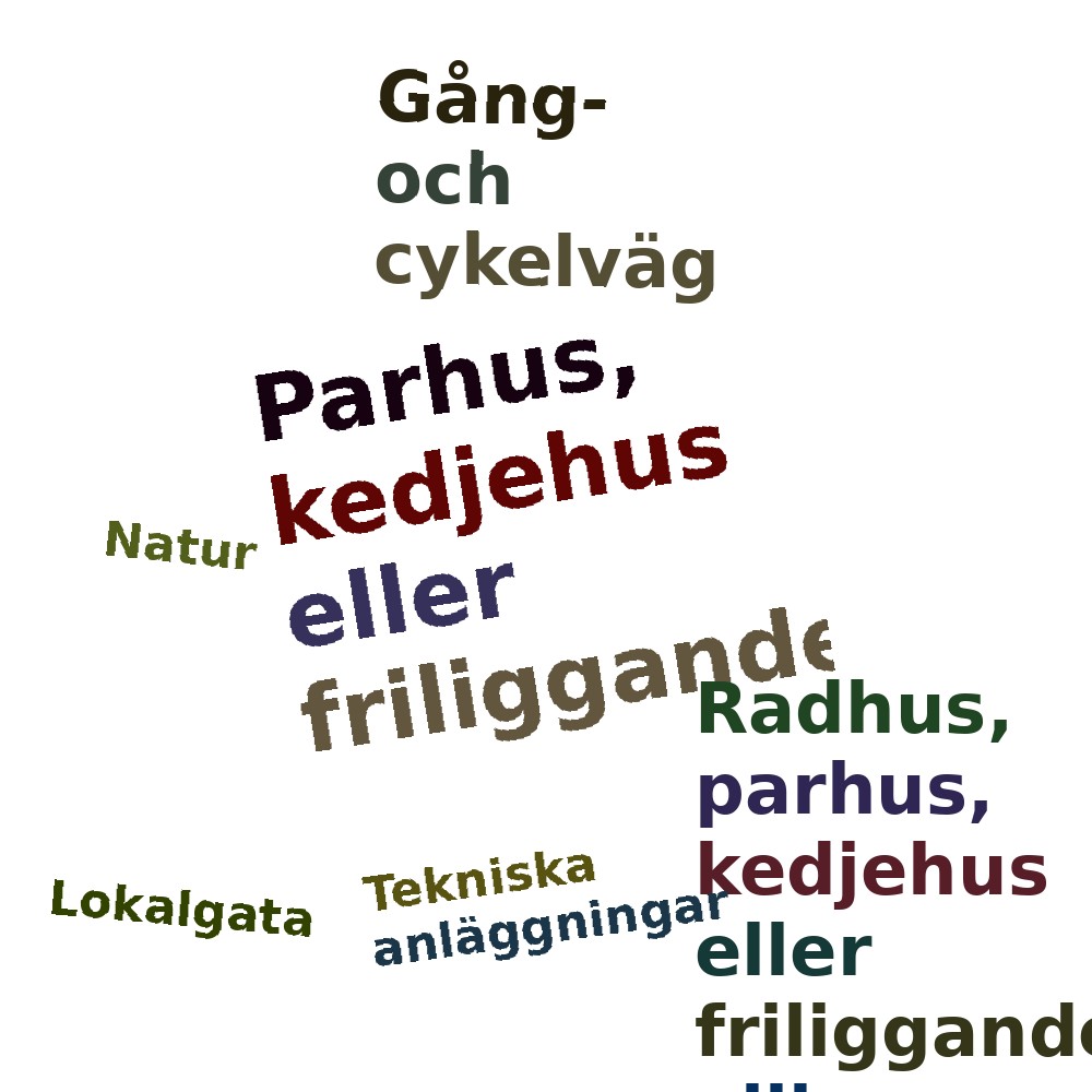 Ordmoln