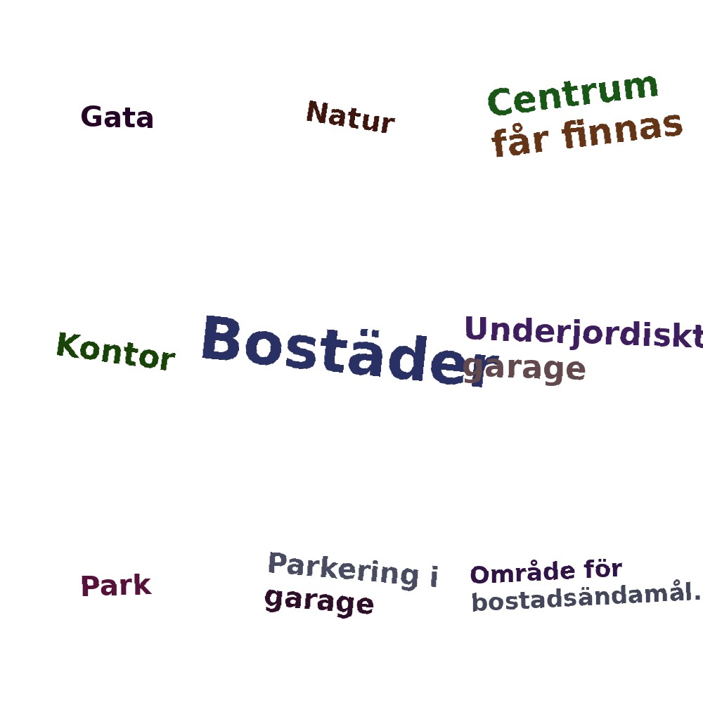 Ordmoln