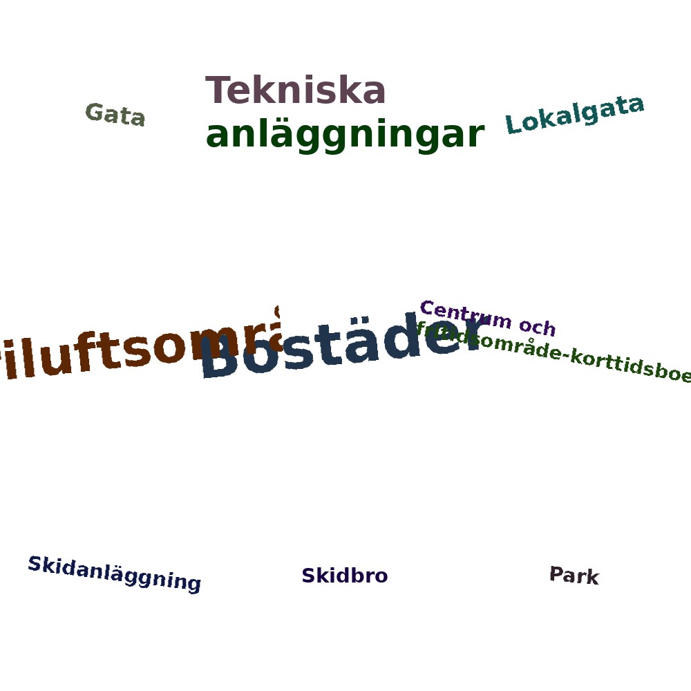 Ordmoln