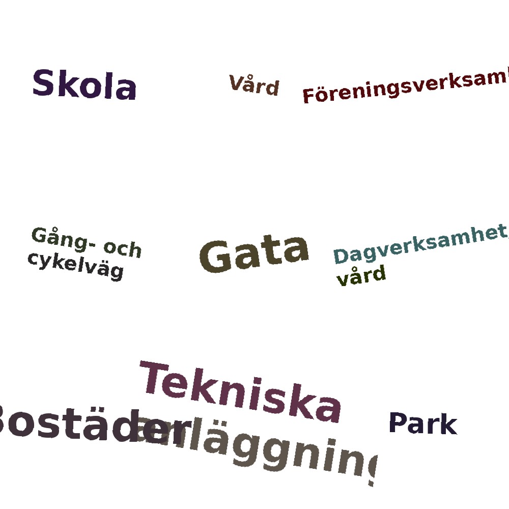 Ordmoln