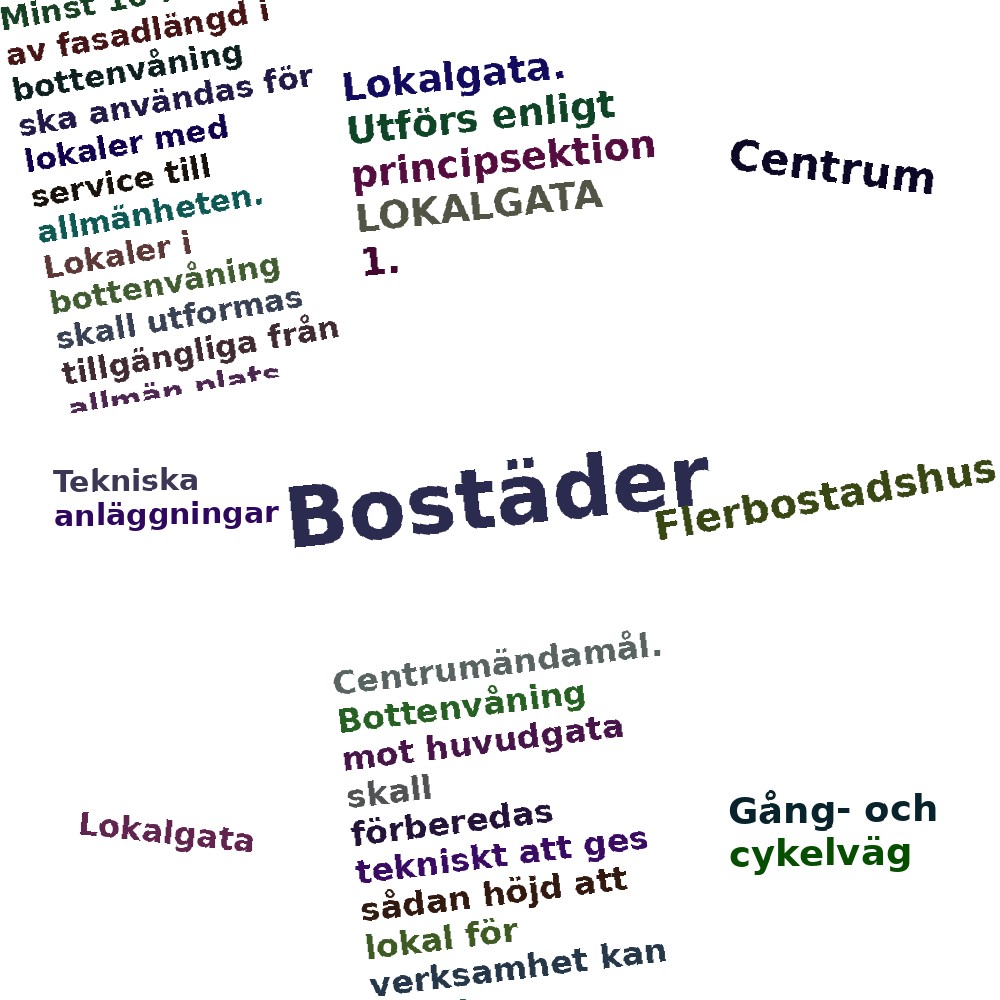 Ordmoln