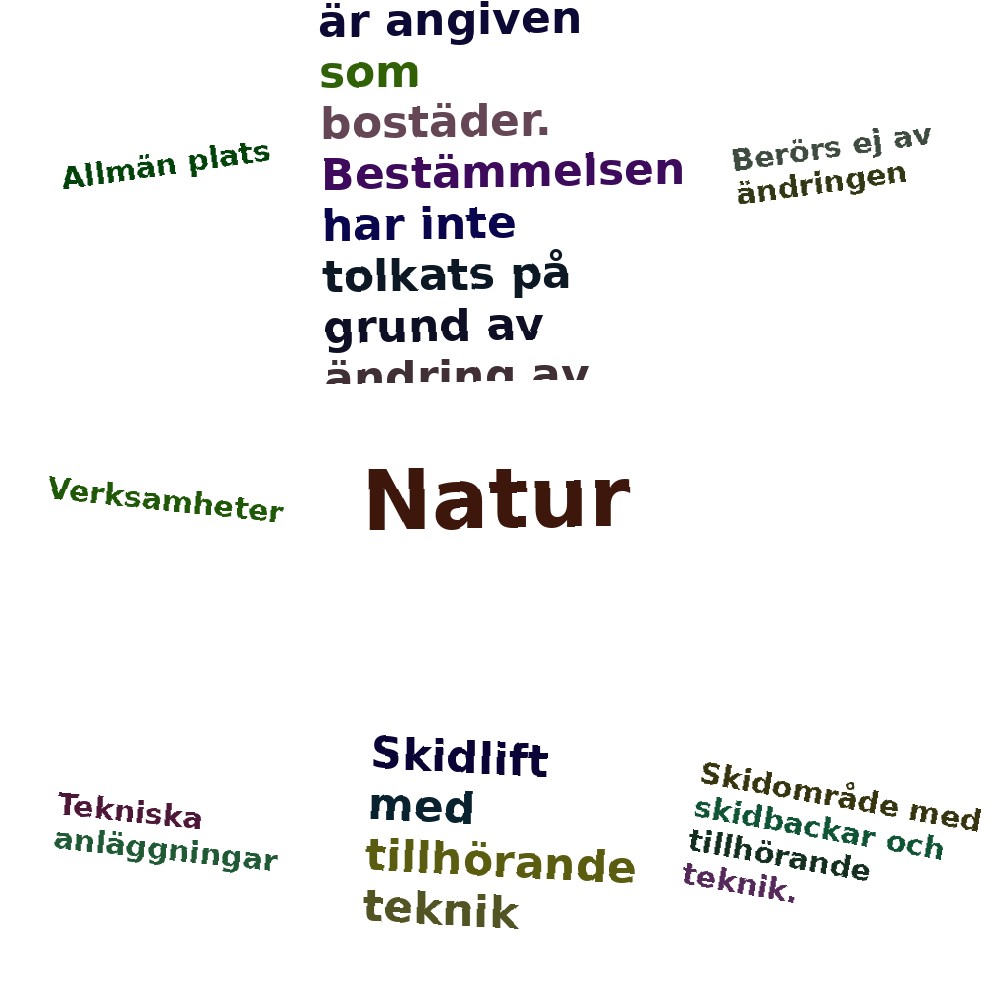 Ordmoln