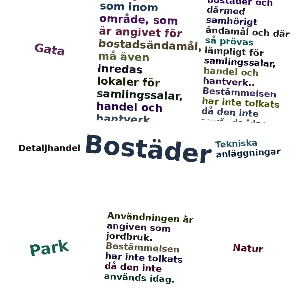 Ordmoln