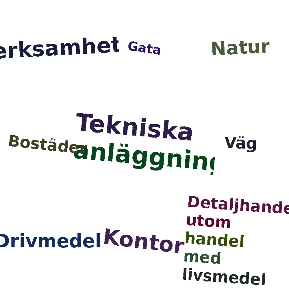 Ordmoln