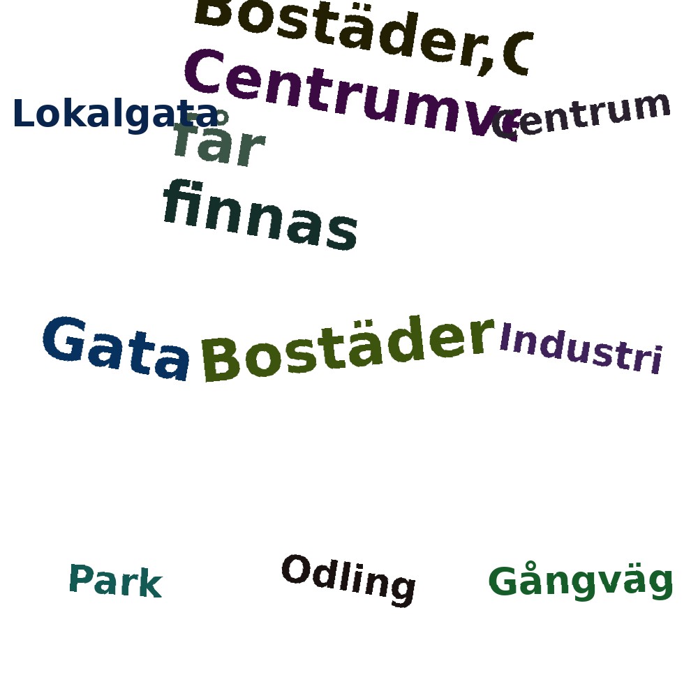 Ordmoln