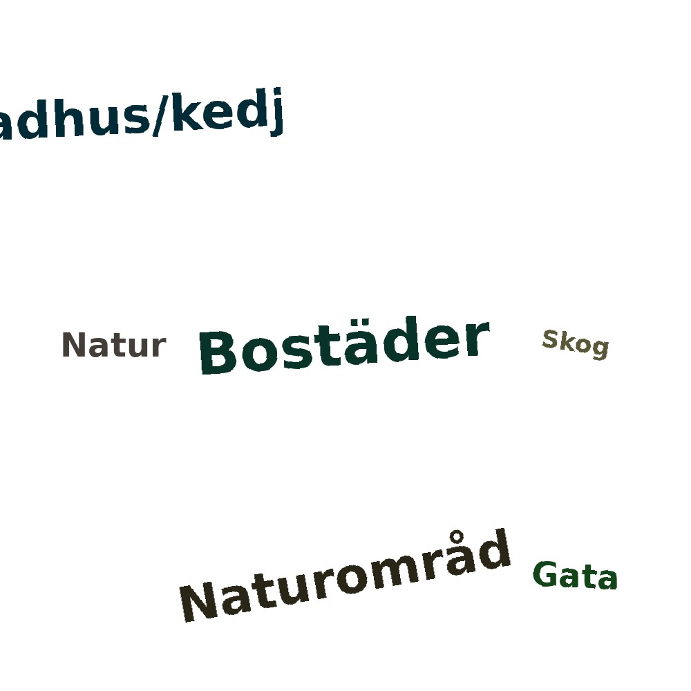 Ordmoln