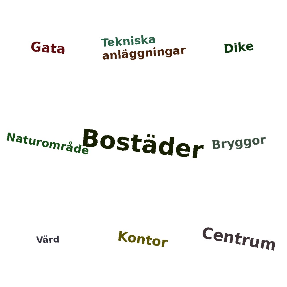 Ordmoln