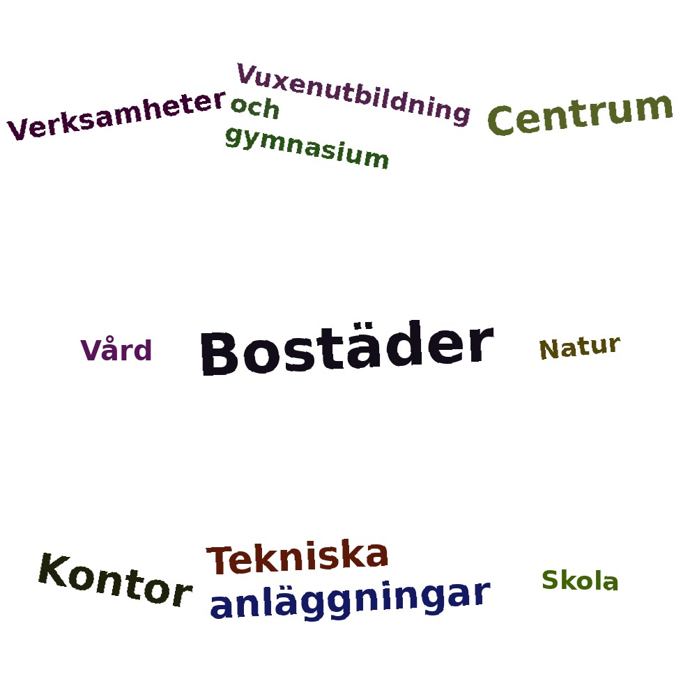 Ordmoln
