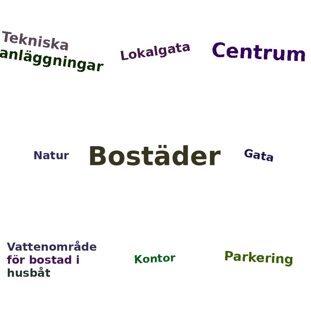 Ordmoln